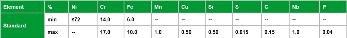 Inconel 600 Inconel 600
