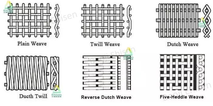 Titanium Wire Braided Gas Liquid Filter Titanium Wire Braided Gas Liquid Filter